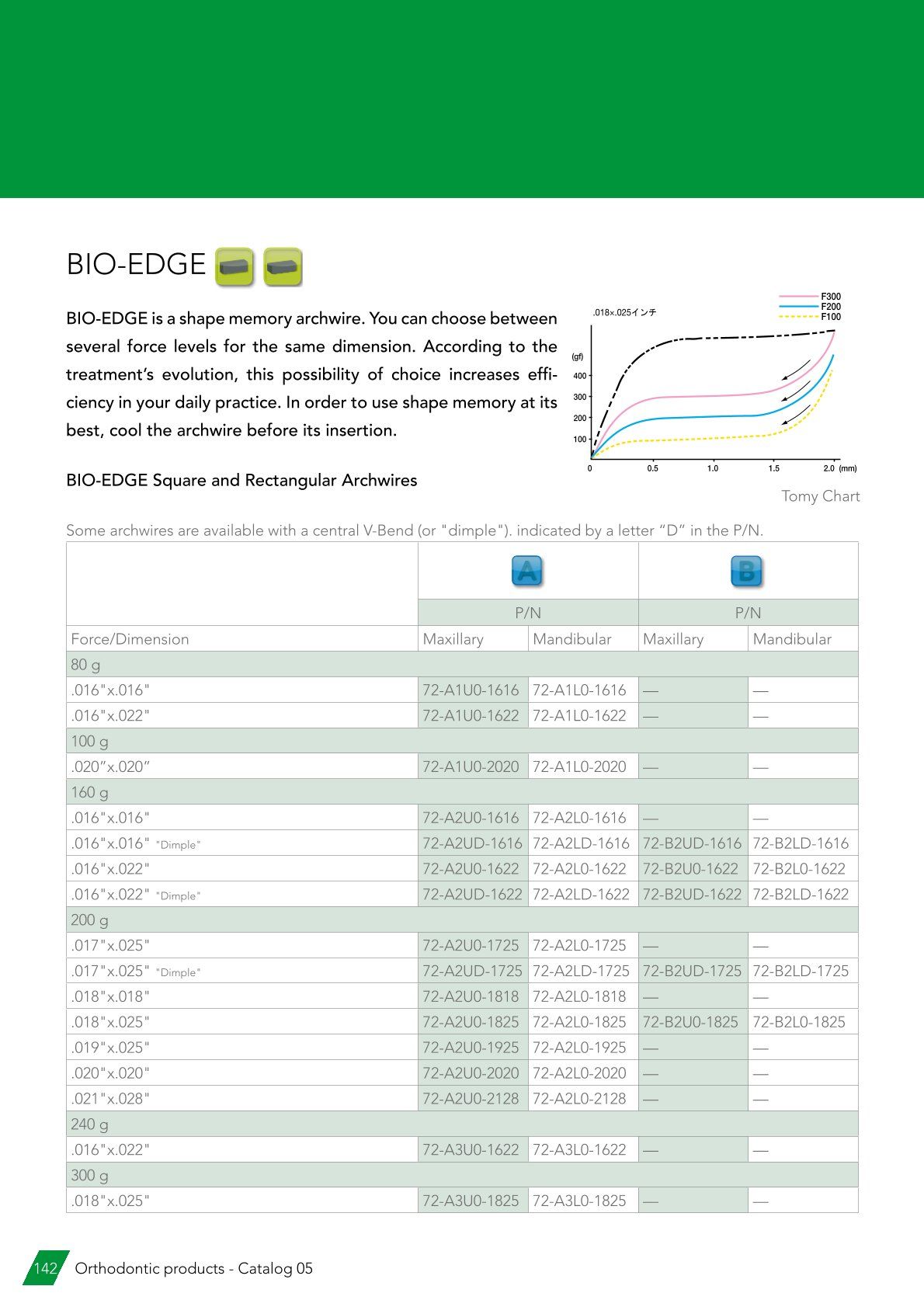 GC BIO-EDGE oblouky .016x.016 horní 80g, MEDIUM FORM