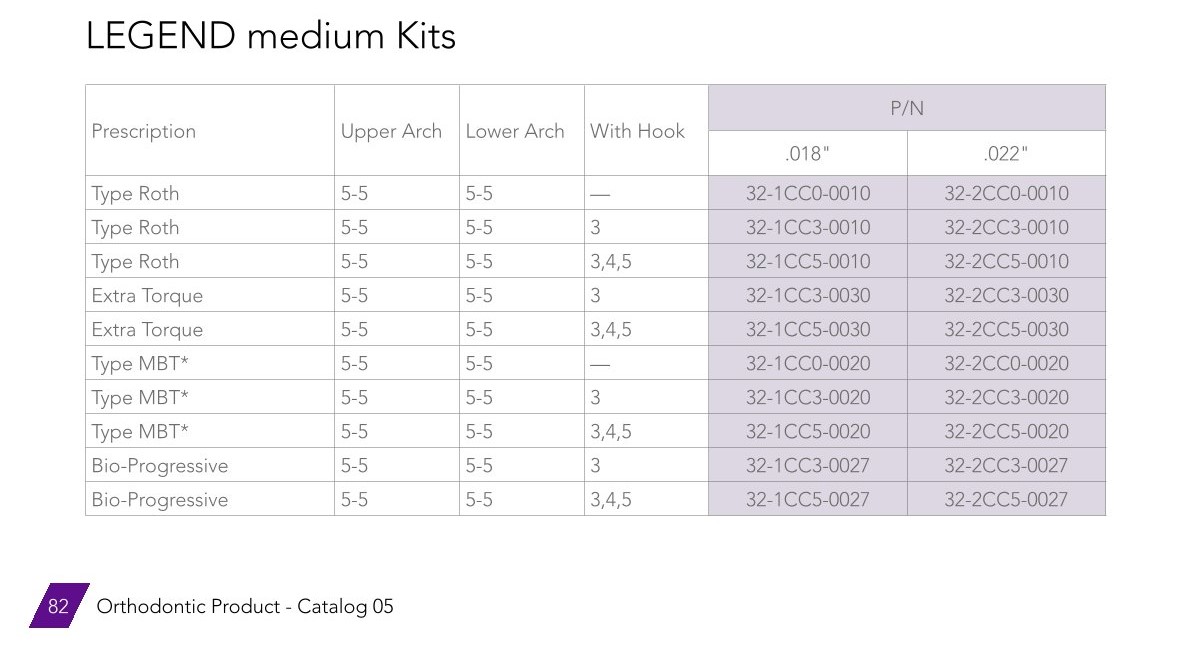 GC LEGEND medium KITS