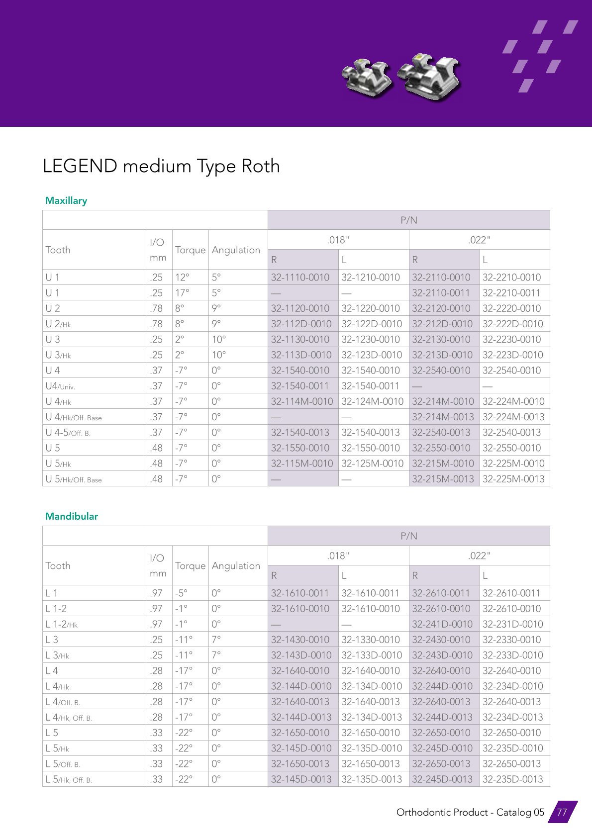 GC LEGEND medium Roth