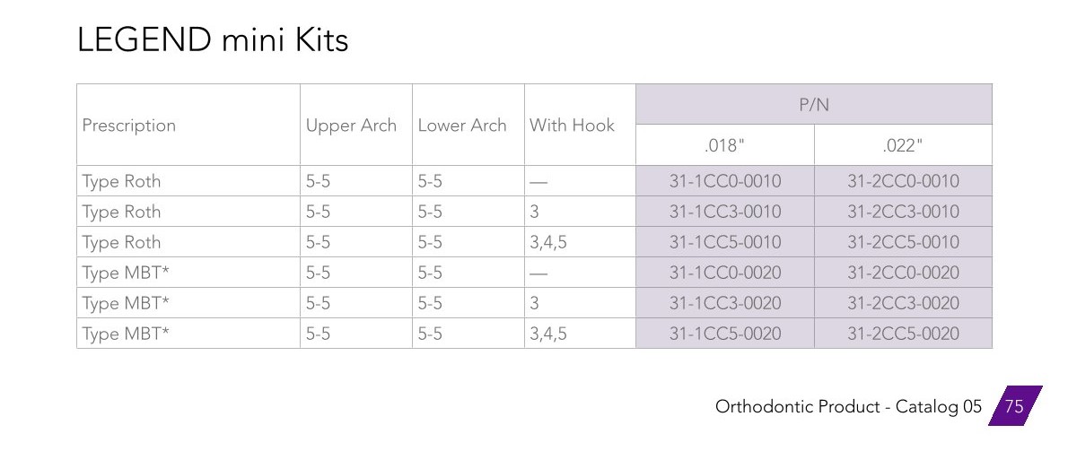 GC LEGEND mini KITS