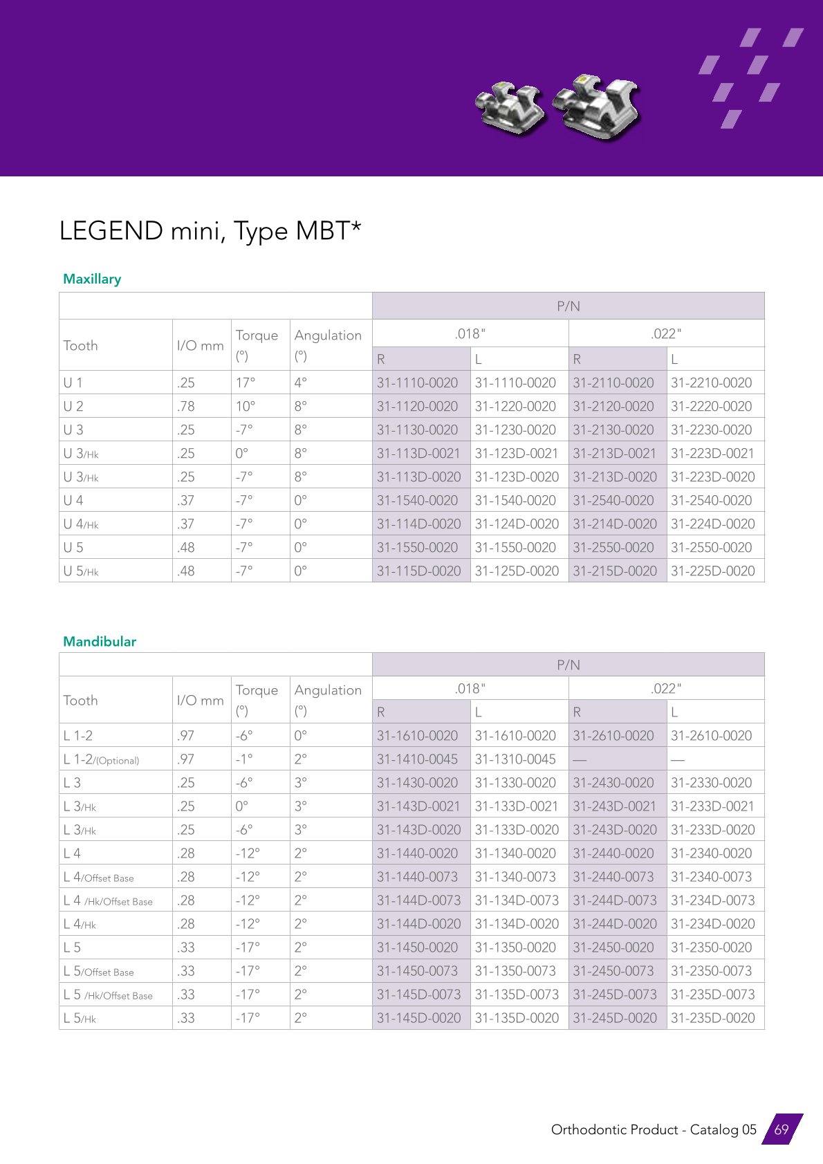 GC LEGEND mini MBT